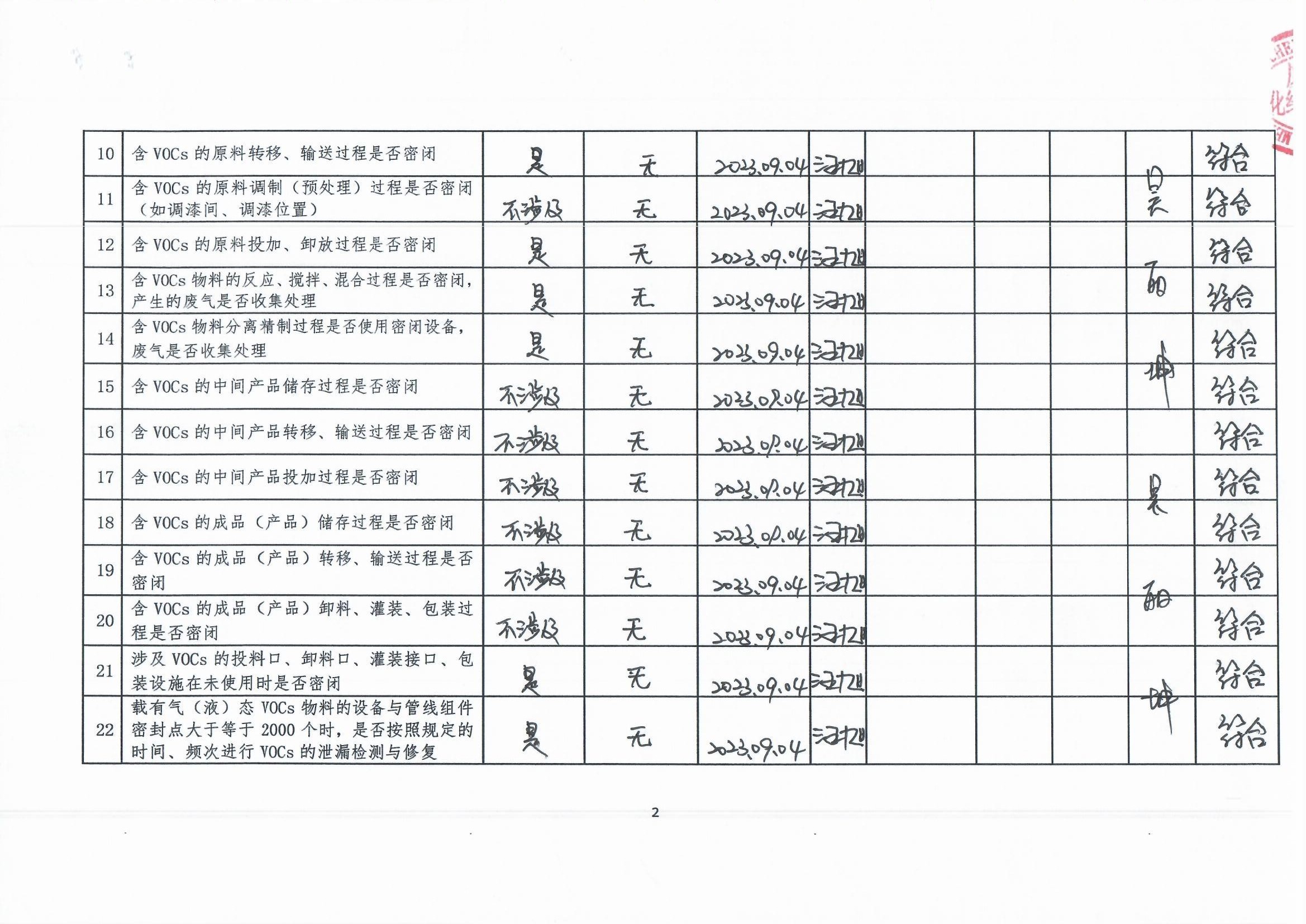 2023年第三季度揮發(fā)性有機物整治企業(yè)自查表_頁面_2.jpg