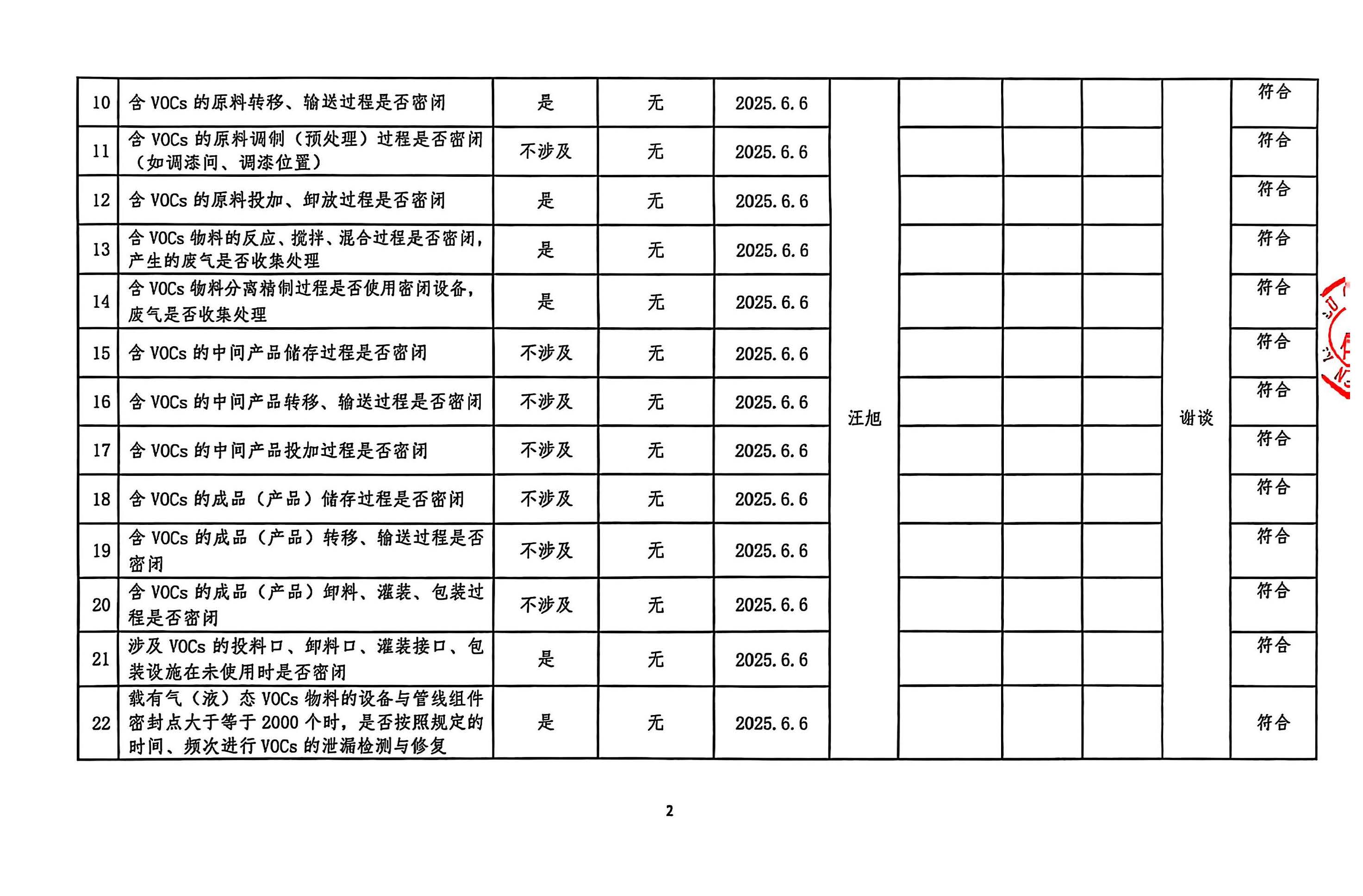 2025年第二季度揮發(fā)性有機(jī)物整治企業(yè)自查表(用印版)_頁面_2.jpg